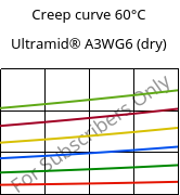 Creep curve 60°C, Ultramid® A3WG6 (dry), PA66-GF30, BASF