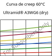 Curva de creep 60°C, Ultramid® A3WG6 (Seco), PA66-GF30, BASF