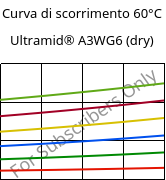 Curva di scorrimento 60°C, Ultramid® A3WG6 (Secco), PA66-GF30, BASF