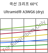곡선 크리프 60°C, Ultramid® A3WG6 (건조), PA66-GF30, BASF