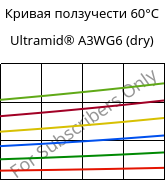 Кривая ползучести 60°C, Ultramid® A3WG6 (сухой), PA66-GF30, BASF