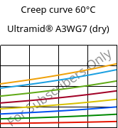 Creep curve 60°C, Ultramid® A3WG7 (dry), PA66-GF35, BASF