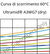 Curva di scorrimento 60°C, Ultramid® A3WG7 (Secco), PA66-GF35, BASF