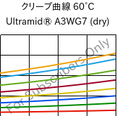 クリープ曲線 60°C, Ultramid® A3WG7 (乾燥), PA66-GF35, BASF