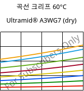 곡선 크리프 60°C, Ultramid® A3WG7 (건조), PA66-GF35, BASF