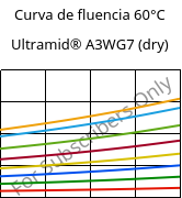 Curva de fluencia 60°C, Ultramid® A3WG7 (dry), PA66-GF35, BASF