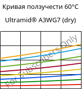 Кривая ползучести 60°C, Ultramid® A3WG7 (сухой), PA66-GF35, BASF