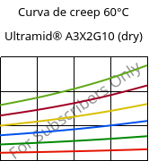 Curva de creep 60°C, Ultramid® A3X2G10 (Seco), PA66-GF50 FR(52), BASF