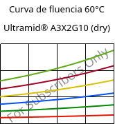 Curva de fluencia 60°C, Ultramid® A3X2G10 (dry), PA66-GF50 FR(52), BASF
