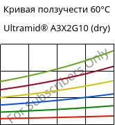 Кривая ползучести 60°C, Ultramid® A3X2G10 (сухой), PA66-GF50 FR(52), BASF
