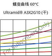 蠕变曲线 60°C, Ultramid® A3X2G10 (烘干), PA66-GF50 FR(52), BASF