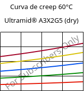 Curva de creep 60°C, Ultramid® A3X2G5 (Seco), PA66-GF25 FR(52), BASF