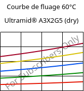 Courbe de fluage 60°C, Ultramid® A3X2G5 (sec), PA66-GF25 FR(52), BASF