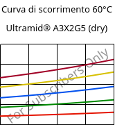 Curva di scorrimento 60°C, Ultramid® A3X2G5 (Secco), PA66-GF25 FR(52), BASF