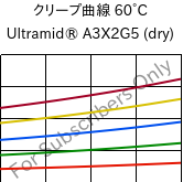 クリープ曲線 60°C, Ultramid® A3X2G5 (乾燥), PA66-GF25 FR(52), BASF