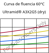 Curva de fluencia 60°C, Ultramid® A3X2G5 (dry), PA66-GF25 FR(52), BASF