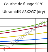 Courbe de fluage 90°C, Ultramid® A3X2G7 (sec), PA66-GF35 FR(52), BASF