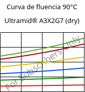 Curva de fluencia 90°C, Ultramid® A3X2G7 (dry), PA66-GF35 FR(52), BASF