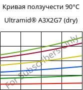 Кривая ползучести 90°C, Ultramid® A3X2G7 (сухой), PA66-GF35 FR(52), BASF