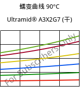 蠕变曲线 90°C, Ultramid® A3X2G7 (烘干), PA66-GF35 FR(52), BASF