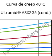 Curva de creep 40°C, Ultramid® A3XZG5 (Cond), PA66-I-GF25 FR(52), BASF