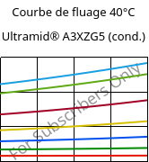 Courbe de fluage 40°C, Ultramid® A3XZG5 (cond.), PA66-I-GF25 FR(52), BASF