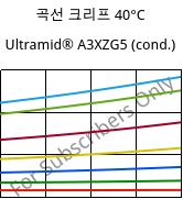 곡선 크리프 40°C, Ultramid® A3XZG5 (응축), PA66-I-GF25 FR(52), BASF