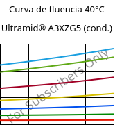 Curva de fluencia 40°C, Ultramid® A3XZG5 (cond.), PA66-I-GF25 FR(52), BASF