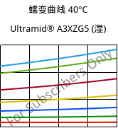 蠕变曲线 40°C, Ultramid® A3XZG5 (状况), PA66-I-GF25 FR(52), BASF