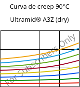 Curva de creep 90°C, Ultramid® A3Z (Seco), PA66-I, BASF