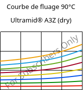 Courbe de fluage 90°C, Ultramid® A3Z (sec), PA66-I, BASF