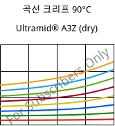 곡선 크리프 90°C, Ultramid® A3Z (건조), PA66-I, BASF