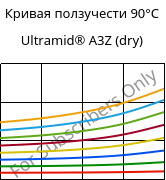 Кривая ползучести 90°C, Ultramid® A3Z (сухой), PA66-I, BASF