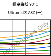 蠕变曲线 90°C, Ultramid® A3Z (烘干), PA66-I, BASF