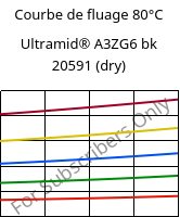 Courbe de fluage 80°C, Ultramid® A3ZG6 bk 20591 (sec), PA66-I-GF30, BASF