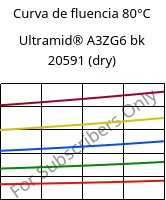 Curva de fluencia 80°C, Ultramid® A3ZG6 bk 20591 (dry), PA66-I-GF30, BASF