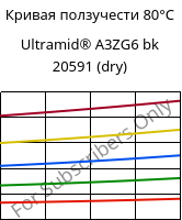 Кривая ползучести 80°C, Ultramid® A3ZG6 bk 20591 (сухой), PA66-I-GF30, BASF
