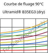 Courbe de fluage 90°C, Ultramid® B35EG3 (sec), PA6-GF15, BASF