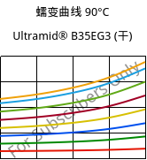 蠕变曲线 90°C, Ultramid® B35EG3 (烘干), PA6-GF15, BASF
