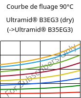 Courbe de fluage 90°C, Ultramid® B3EG3 (sec), PA6-GF15, BASF