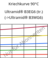 Kriechkurve 90°C, Ultramid® B3EG6 (trocken), PA6-GF30, BASF