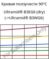 Кривая ползучести 90°C, Ultramid® B3EG6 (сухой), PA6-GF30, BASF