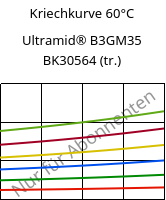 Kriechkurve 60°C, Ultramid® B3GM35 BK30564 (trocken), PA6-(MD+GF)40, BASF