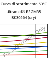 Curva di scorrimento 60°C, Ultramid® B3GM35 BK30564 (Secco), PA6-(MD+GF)40, BASF