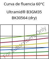 Curva de fluencia 60°C, Ultramid® B3GM35 BK30564 (dry), PA6-(MD+GF)40, BASF