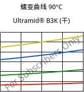 蠕变曲线 90°C, Ultramid® B3K (烘干), PA6, BASF