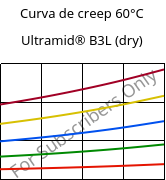 Curva de creep 60°C, Ultramid® B3L (Seco), PA6-I, BASF