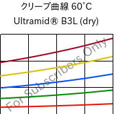 クリープ曲線 60°C, Ultramid® B3L (乾燥), PA6-I, BASF