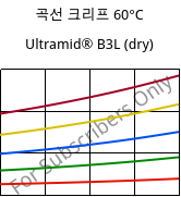 곡선 크리프 60°C, Ultramid® B3L (건조), PA6-I, BASF