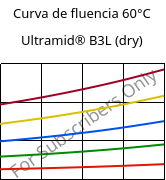 Curva de fluencia 60°C, Ultramid® B3L (dry), PA6-I, BASF